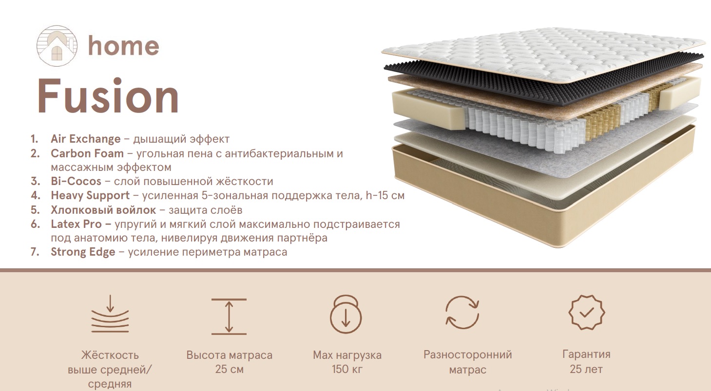 Матрас Home Fusion