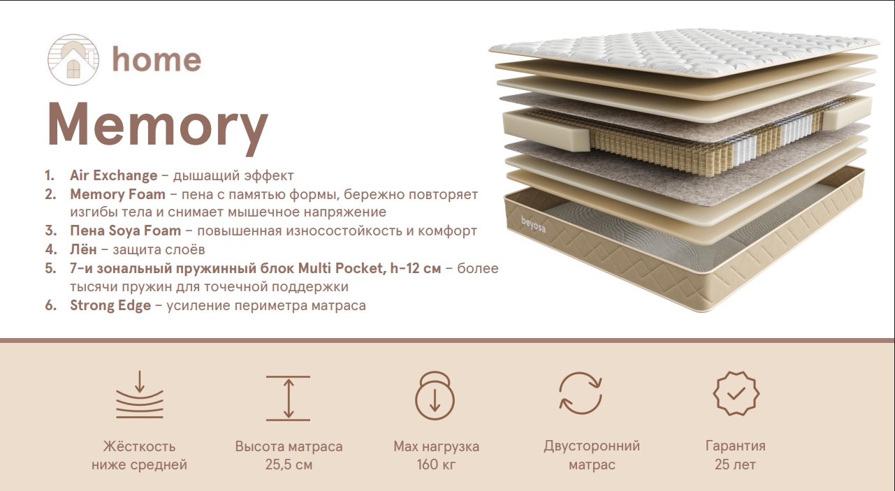 Матрас Home Memory
